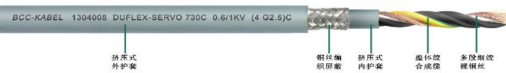 雙護套柔性屏蔽<a href=http://www.landunsuoye.com/product/dldl/ target=_blank class=infotextkey>動力電纜</a>