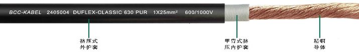 PUR單芯<a href=http://www.landunsuoye.com/product/dldl/ target=_blank class=infotextkey>動力電纜</a>